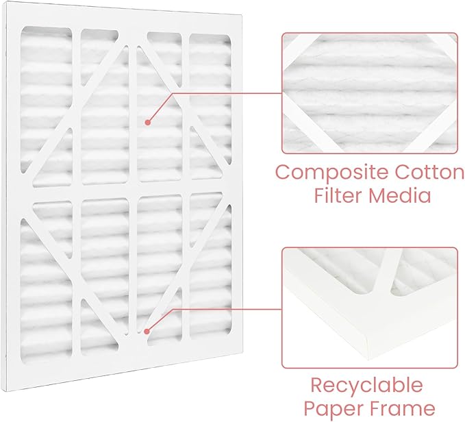 Abestorm MERV-10 Air Filter for Filteair HEPA S1 S2 S3 / Filteair HEPA V1 V2 V3 Air Scrubber, 14.5x13.7x0.8 (2Pack)