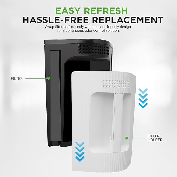 Nutrichef Replacement Composter Filter - Replace Your Nutrichef Electric Kitchen Compost Filter | Optimal Replacement Every 3-6 Months | Easy Installation | Activated Charcoal Refills
