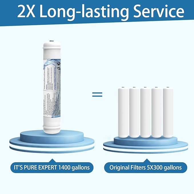 Inline Activated Carbon Water Filter, T33 1/4" Quick-Connect Replacement Cartridges for Refrigerator & Ice Maker, Under Sink System, Reverse Osmosis Water System, 2 Pack