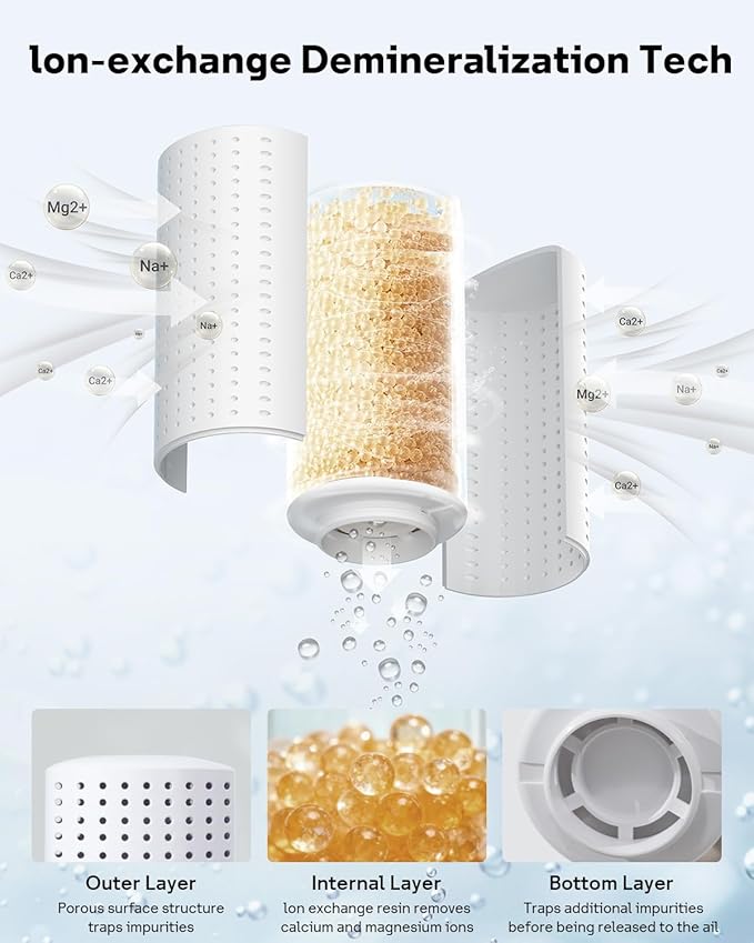 Leemone 4-Pack Humidifier Demineralization Cartridge Compatible with Dreo Humidifiers HM512S/713/713S/717S, # DR-HPA017 Cartridge Prevent Mineral Build-up, Filter Hard Water, Eliminate White Dust