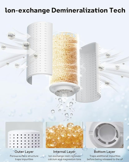 Leemone 4-Pack Humidifier Demineralization Cartridge Compatible with Dreo Humidifiers HM512S/713/713S/717S, # DR-HPA017 Cartridge Prevent Mineral Build-up, Filter Hard Water, Eliminate White Dust