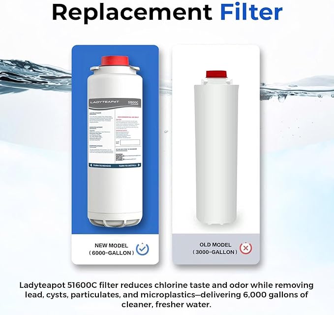 Water Filter Replacement Compatible With Elkay 51600C EWF6000 Bottle Filling Stations, 6000 Gallons/12 Months (No Chip - 3 Pack)