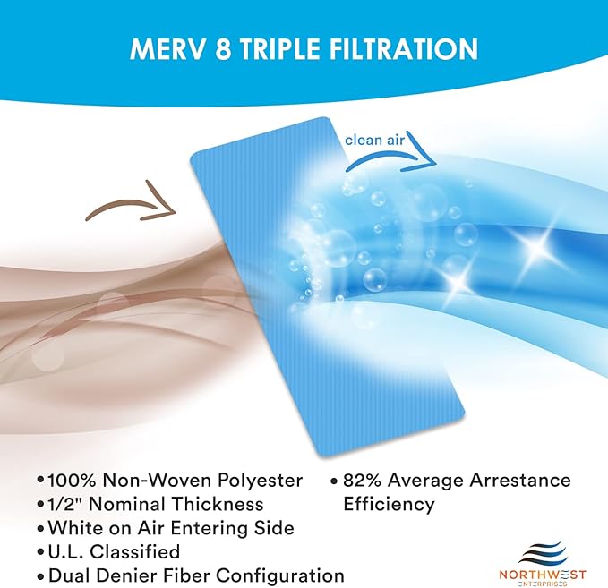 NORTHWEST ENTERPRISES Vent Filters, MERV 8 Electrostatic Triple Filtration, Floor Vent Register Filters - 4"x10", 90 Day Filtration (12)