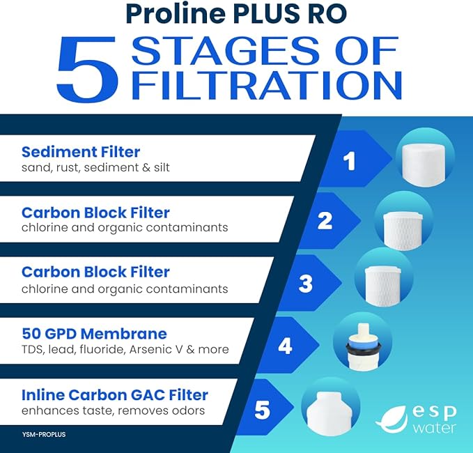 Proline Plus Filter Replacement - Water Cartridge Kit Compatible with Proline Plus Reverse Osmosis System 5-Stages, Includes 50 GPD RO Membrane, Made in USA