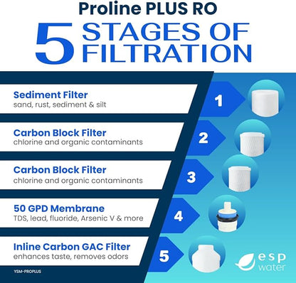 Proline Plus Filter Replacement - Water Cartridge Kit Compatible with Proline Plus Reverse Osmosis System 5-Stages, Includes 50 GPD RO Membrane, Made in USA
