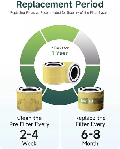 Core 300 Air Purifier Replacement HEPA Filter（Focus on pet care） for LEVOIT Core 300-P/300S, H13 True HEPA + Activated Carbon, 99.97% Dust Pollen Pet Dander Smoke, 1 Pack