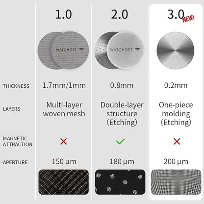 watchget 58mm Espresso Puck Screen - 0.2mm Ultra Thin Espresso Filter - Lower Shower Screen - Metal Reusable Coffee Filter for Portafilter Basket 58mm - Puck Screen
