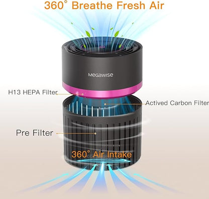 MEGAWISE Home air purifier, True HEPA & Activated Carbon for Odors Pets Smoke, for Home up to 215 sq ft, Auto Mode, Air Quality Monitor