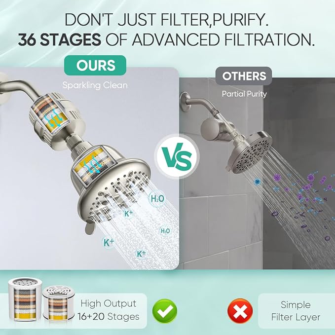 Cobbe Luxury Double Filtered Shower Head, High Output 16+20 Stages – 99% REMOVAL Shower Filters for Hard Water Removes Chlorine and Harmful Substances, 7-Model Setting Spray, Brushed Nickel