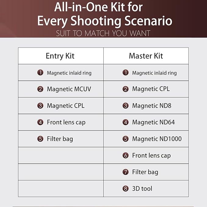 Kase 67mm Magnetic Filters Revolution Plus Master Kit, Includes CPL, ND8/64/1000, Inlaid Ring, Front Lens Cap, Filter Bag, 3D Tool, Suitable for Long-Exposure Landscape Video Shooting