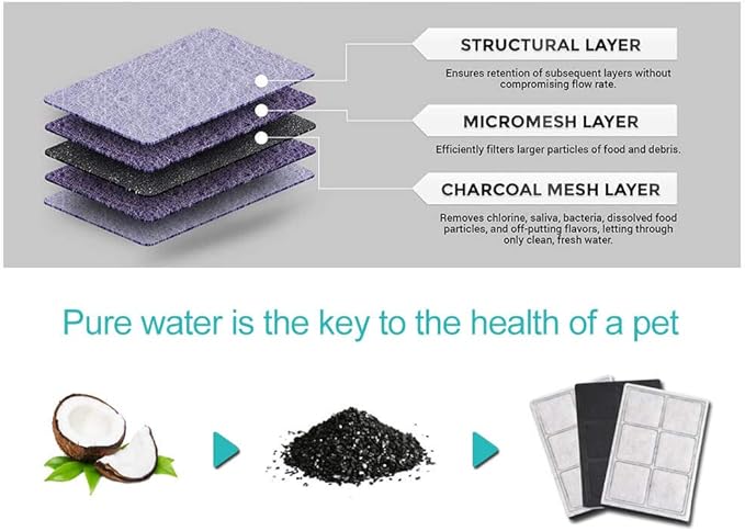 Water Fountain Filters Compatible Replacement for Drinkwell Platium Pet Dog Cat Fountain Premium Charcoal Filters 12 Pack