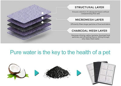 Water Fountain Filters Compatible Replacement for Drinkwell Platium Pet Dog Cat Fountain Premium Charcoal Filters 12 Pack