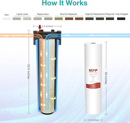SimPure Sediment Water Filters, 5 Micron 20" x 4.5" Whole House Water Filter Replacement Compatible for SimPure DB20 Blue Housing, WGB22B, WGB32B, AP802, BB20B, BB20T, 4 Pack