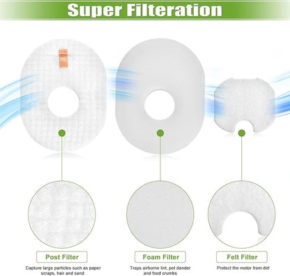 Filter Replacement for Shark Rocket HV301 HV30126 HV300 HV302 HV292 HV305 HV307 HV310 UV450 CS100 QS302 Ultra Light Corded Stick Vacuum Cleaner, 4 Foam & Felt & Post Filters, Part #XFFV300