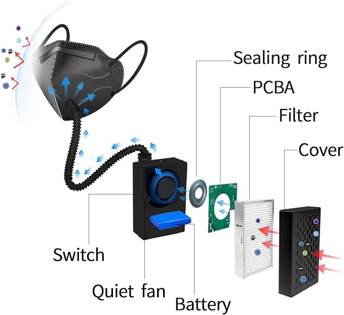 Bwinmak Electric Portable Rechargeable Air Purifier Makes with Filter for Dust,Sanding,Polishing,Weeding,Protection Works