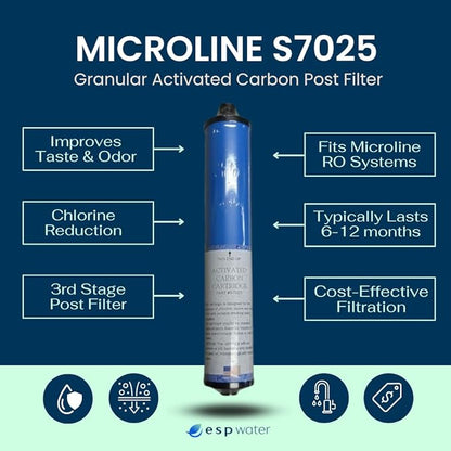 Microline S7025 GAC Carbon Filter Replacement Cartridge – Post Filter for Microline's CTA or TFC RO Systems, Alternate Part Number A1013473 and S7025R – 12 x 2 Inches, Reduces Chlorine Taste and Odor