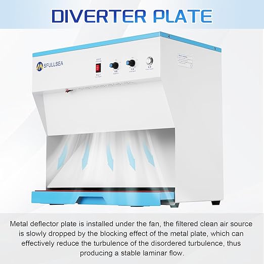 Flow Hood H13 HEPA Filter Hood Large Size HEPA Air Filtration Fan Unit HEPA Filter Fan Clean Bench Workstation for Phone LCD Repair Tissue Culture Seedlings