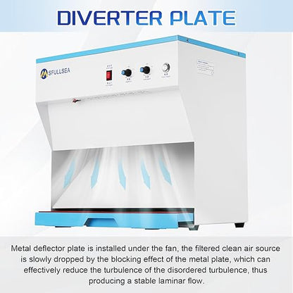 Flow Hood H13 HEPA Filter Hood Large Size HEPA Air Filtration Fan Unit HEPA Filter Fan Clean Bench Workstation for Phone LCD Repair Tissue Culture Seedlings