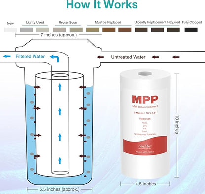 SimPure Whole House Water Filter Cartridges 10" x 4.5" PP+PGC 2-Stage Sediment and Carbon Filter Set, for DB10C-2, DB10P, GE FXHTC, GXWH40L, WGB21B, FP15B, 4 Pack