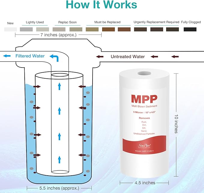 SimPure Sediment Water Filters, 5 Micron 10" x 4.5" Whole House Water Filter Replacement Compatible for W15-PR, DGD-5005, FP15B, HD-950A, GXWH35F, GXWH30C for Well Water, 8 Pack