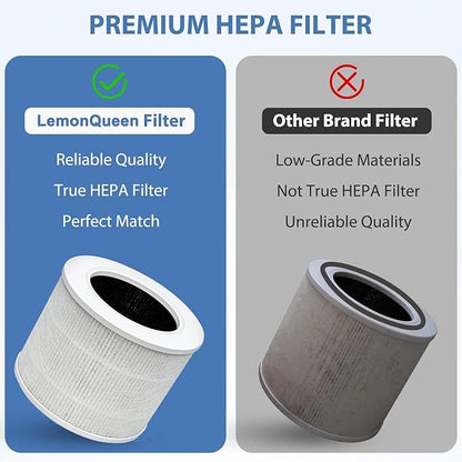 Core Mini Replacement Filter Compatible with LEVOIT Core Mini Air Purifier, Core Mini-P, 3-in-1 High Efficiency H13 HEPA Filter, Mini-RF Filter with Activated Carbon, Replace Part #Core Mini-RF, 2Pack