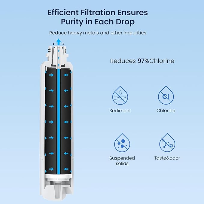 GLACIER FRESH Compatible with Samsung DA29-00020B Refrigerator Water Filter, DA29-00020A/B, DA29-00020B-1, HAF-CIN/EXP, 46-9101, RF4267HARS For French Door Fridge Kitchen (2 PACK)