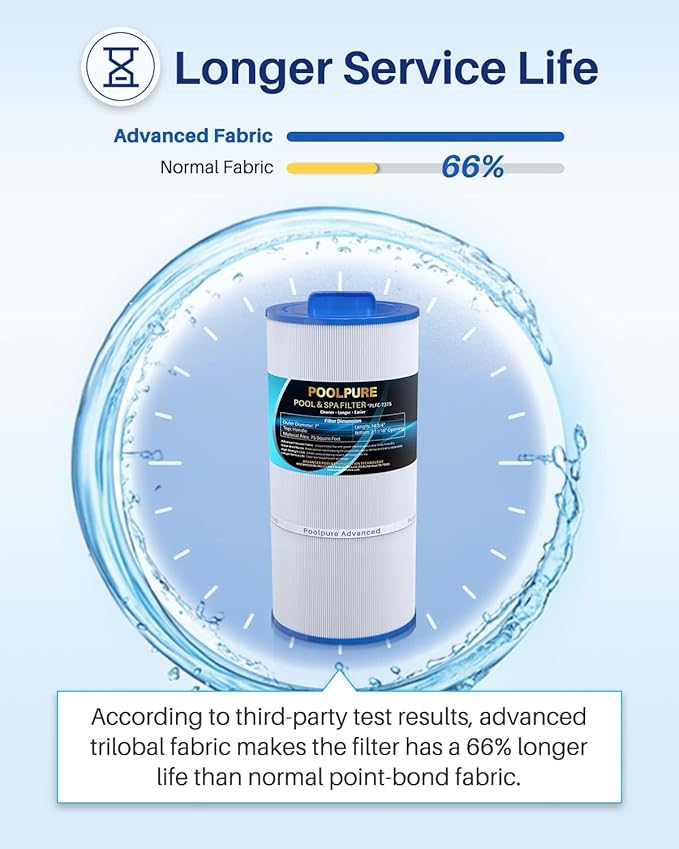 POOLPURE C-7375 Spa Filter Replaces PCD75N, Unicel C-7375, Filbur FC-3964, 1019301, AK-60032, APCC7500, 17543, 75 sqft Filter Cartridge (2)