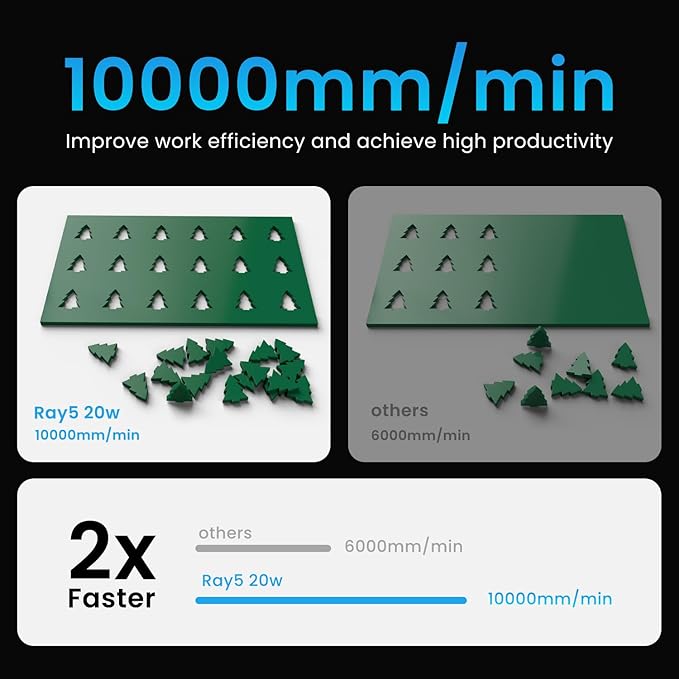 LONGER RAY5 20W Higher Accuracy Laser Engraver and Cutter, 130W Laser Engraving Cutting Machine can Cut 0.05mm Metal and Engrave Hundreds of Colors On Metal Steel 3.5"Touch Screen for DIY