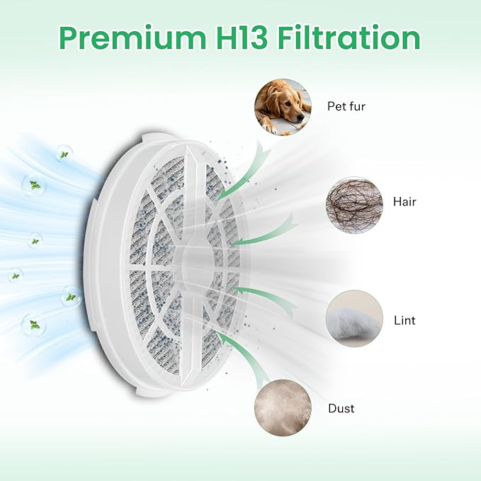 6 Pack HEPA Filter Replacement for Frida Baby Air Purifier 3 in 1,Compatible with RIGOGLIOSO GL-2103 and for SY900S,for JINPUS GL-2103,for LTLKY 900S