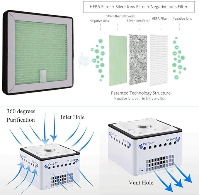 Portable HEPA Filter Air Purifier 3 in 1 with 8000mAh Battery for Smokers, Second Hand Smoke, Pets, PM 2.5 Purification