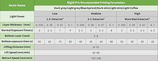 Rigid Pro 3D Printing Resin, High Stiffness & High Precision Engineering Resin, Designed for Detailed Models & Functional Parts for LCD/DLP/MSLA 3D Printers (Dark Skin, 1KG)