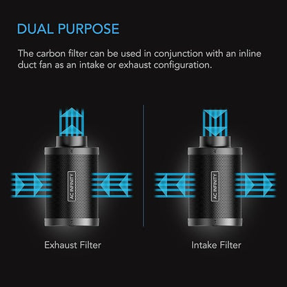 AC Infinity Air Carbon Filter 4" with Premium Australian Virgin Charcoal, for Inline Duct Fan, Odor Control, Hydroponics, Grow Rooms