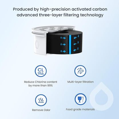 GLACIER FRESH Water Pitcher Filter Replacement for LS Home Dispenser and Pitcher Systems, Reduces Chlorine Taste and Odor, 3 Activated Carbon + Ion Exchange Filters