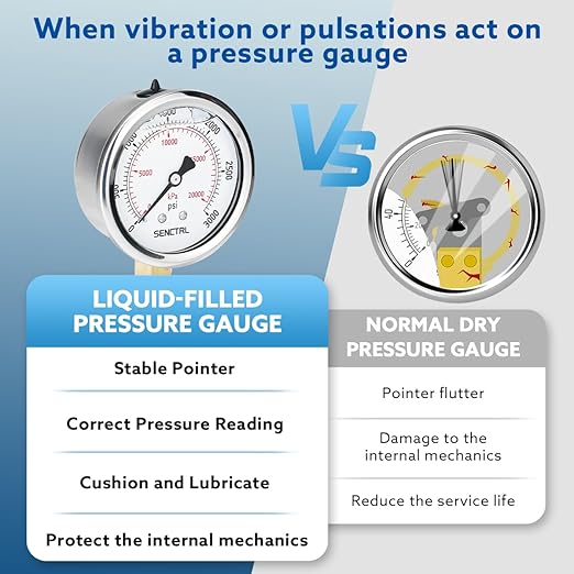SENCTRL 3000 Psi Glycerin Liquid Filled Hydraulic Pressure Gauge, 2.5" Dial Size, 1/4" NPT Lower Mount, Stainless Steel Case, for Air Gas Water Oil Pressure Test