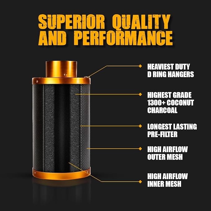 Gorilla Carbon Filter - Strongest, Longest Lasting Charcoal, for Inline Duct Fan, Odor Control, Hydroponics, Grow Tents and Rooms - 6-Inch