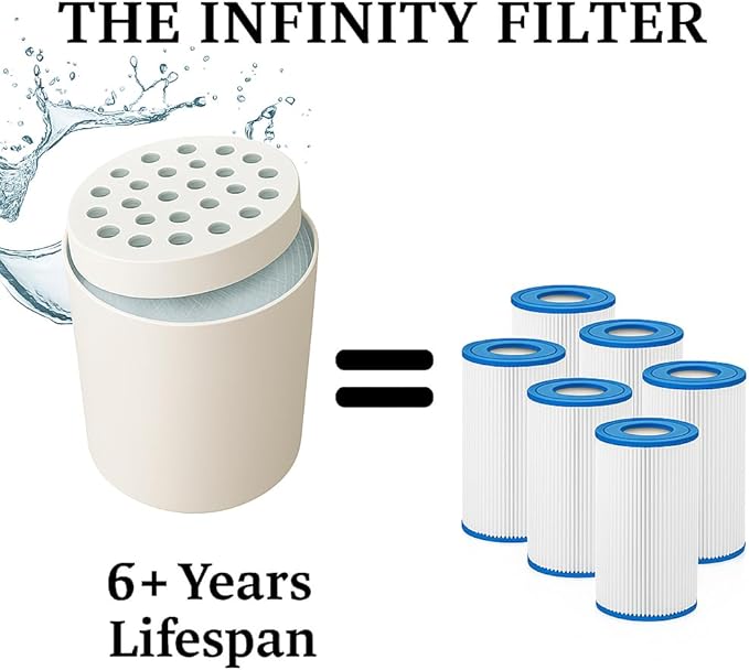 Pool Spa Efficiency - The Infinity Hot Tub Filter - Easy to Use, Clean Economical - Long Lasting Hot Tub Spa Filter - Eco Friendly Spa Filters Replacements - 6+ Years Lifespan (2.0" MIP)