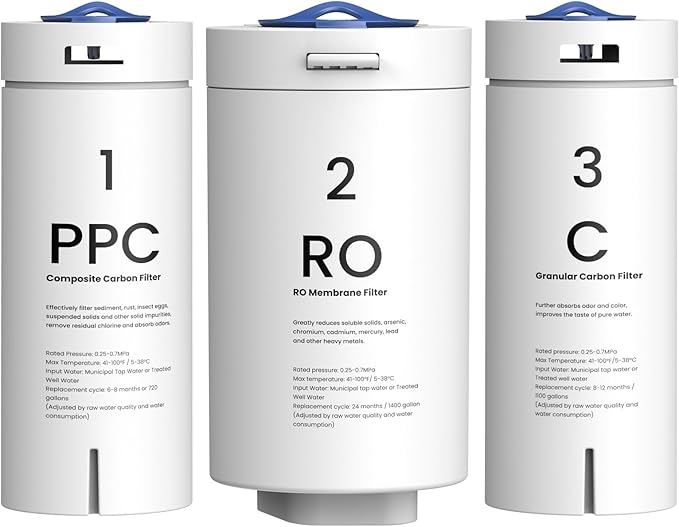 GLACIER FRESH PPC/C/RO Filter Replacement for GFU03 Reverse Osmosis System
