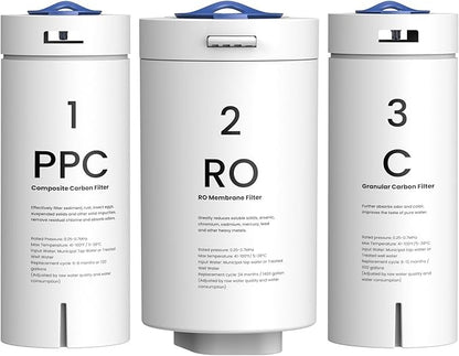 GLACIER FRESH PPC/C/RO Filter Replacement for GFU03 Reverse Osmosis System