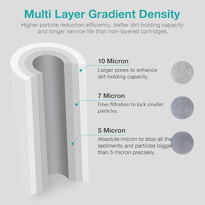 SimPure Sediment Water Filters, 5 Micron 20" x 4.5" Whole House Water Filter Replacement Compatible for SimPure DB20 Blue Housing, WGB22B, WGB32B, AP802, BB20B, BB20T, 4 Pack