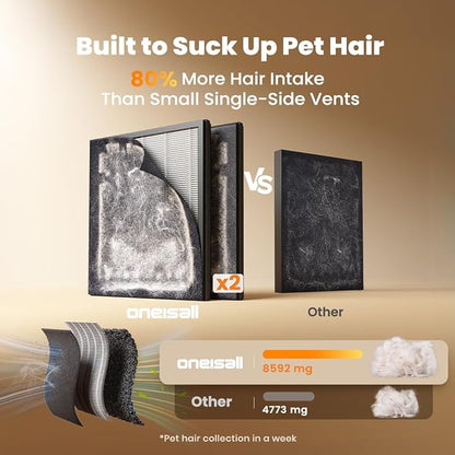 oneisall Air Purifiers for Home Pets with Double-Sided HEPA Washable Filters,Large Room Up To 2200Ft²,Air Purifier for Pet Hairs,Dander Odor Allergies Pollutant Smoke Dust,PP02