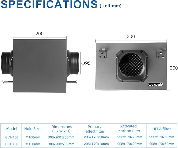 3-Layer Purification Filter Box 4" with High Efficacy Hepa and Carbon Filter, Fit 4 Inch Inline Duct Fans for Fresh Air Intake and Ventilation System