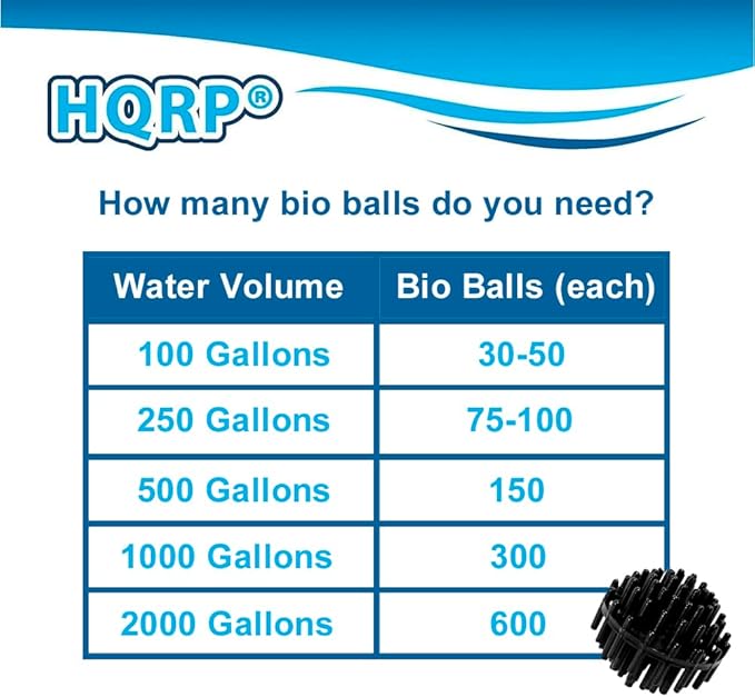 HQRP 100 pcs Bio Balls Filter Media 1.5 Inch - Large Bio Ball for Aquarium, Pond, Waterfall, Fountain Filter Media in Mesh Bag with Zipper