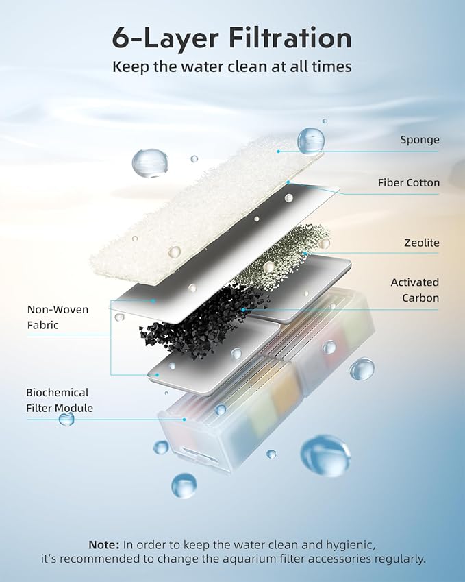 Fish Tank Filter Cartridge: 15 Pack Aquarium Top Fin Filter Cartridges, Replacement Aquarium Carbon Cartridge with Zeolite
