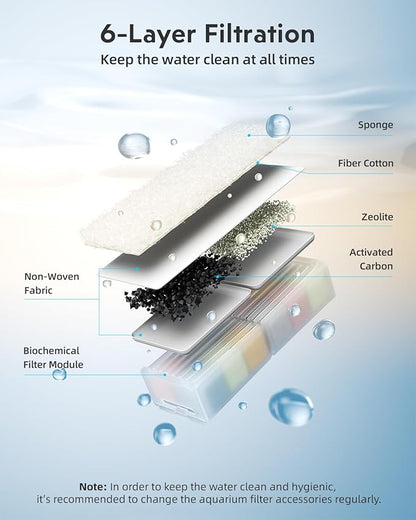 Fish Tank Filter Cartridge: 15 Pack Aquarium Top Fin Filter Cartridges, Replacement Aquarium Carbon Cartridge with Zeolite
