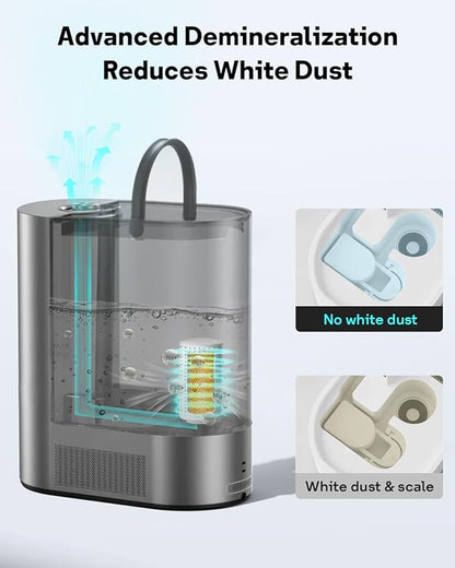 Leemone 4-Pack Humidifier Demineralization Cartridge Compatible with Dreo Humidifiers HM512S/713/713S/717S, # DR-HPA017 Cartridge Prevent Mineral Build-up, Filter Hard Water, Eliminate White Dust