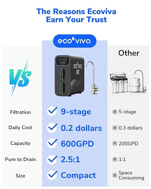 Ecoviva E6 Compact-Thin 5" Width Reverse Osmosis Water Filter Under-Sink 600GPD Water Filtration with Faucet, 9-Stage Tankless RO System, Reduces TDS, Compact Design for Any Space for Kitchen