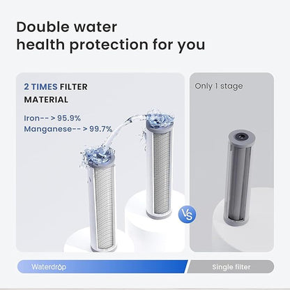 Waterdrop Whole House Water Filter,Carbon Filter, Reduce Iron & Manganese Filter Cartridge, Replacement for Any 20" x 4.5" System, 5 Micron, WD-WF20FG