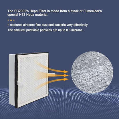 FumeClear FC2002 Black Gray Replacement Sets For The FC2002 Fume Extractor 1st&2nd&3rd Layer Pre-Filter Hepa Carbon Filter Sets