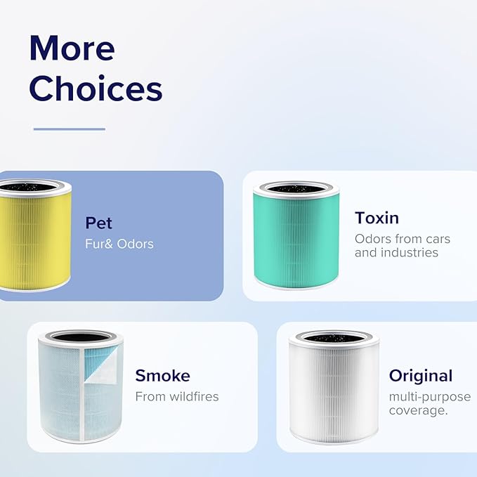LEVOIT Genuine Core 400S-P Air Purifier Pet Allergy Replacement Filter, Supports HEPA Sleep Mode, High-Efficiency Activated Carbon for Removal of Pollen, Allergen, Core 400S-RF-PA, 1 Pack, Yellow