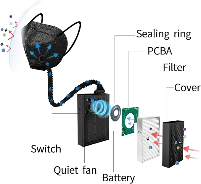 Breathable Powered Air Purifying Makes with Filter for Dust, Sanding, Polishing, Woodworking,weeding,Protection works